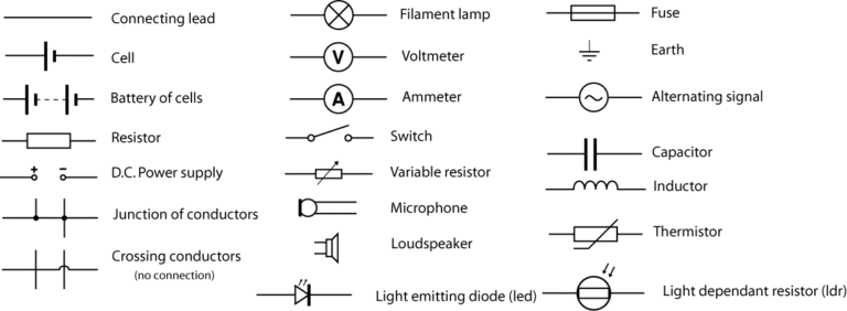 Grundlagen der Schaltpläne Schaltpläne und Symbole verstehen