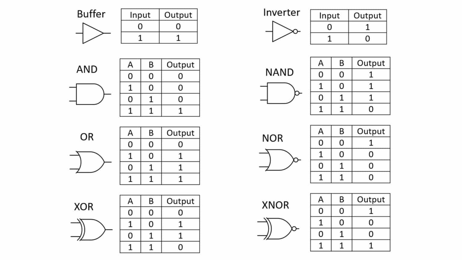 The Basics of Schematics: Understanding Circuit Diagrams and Symbols